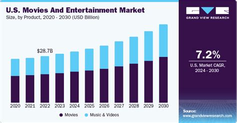 Rise to Prominence and Influence in the Entertainment Industry
