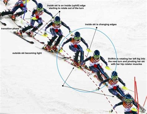 Rise to Success in Alpine Skiing