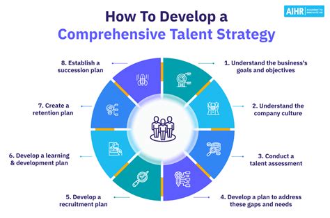 Rising Talent: The Journey of a Promising Star