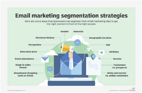 Segmentation: Tailoring Your Email List for More Personalized Campaigns