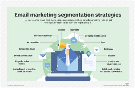 Segmentation Strategies for Targeted Email Outreach