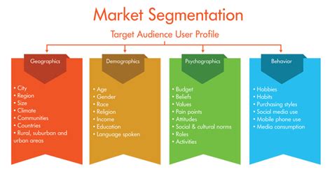 Segmenting Email Lists to Target Specific Audiences