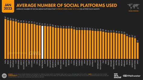 Shanise Rakel's Rising Popularity on Social Media Platforms