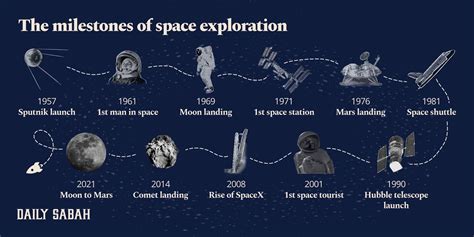 Significant Milestones in Her Journey