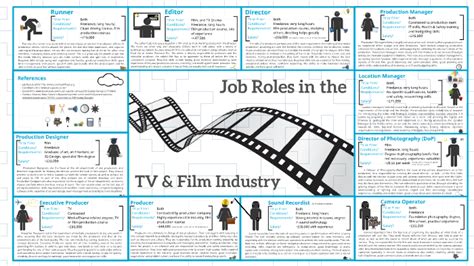Significant roles in films and television