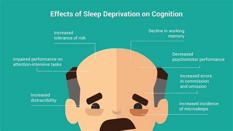 Sleep Deprivation: Impact on Cognitive Function