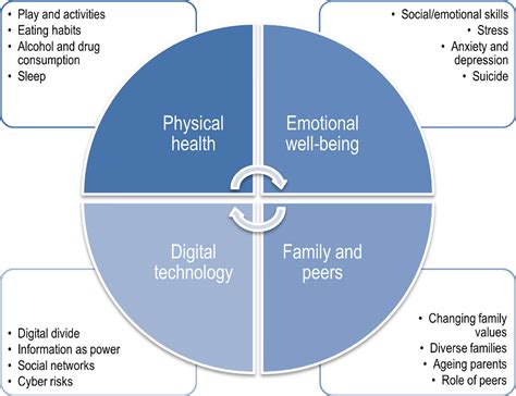 Social Comparison and Its Effect on Emotional Well-being in the Digital Era