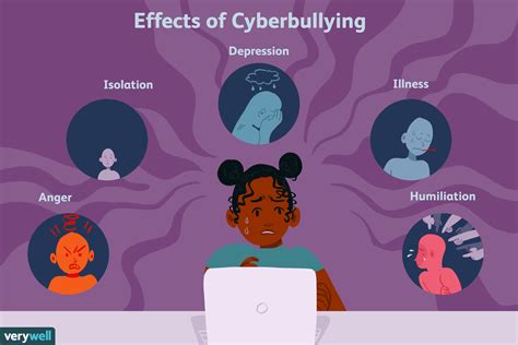 Social Media Bullying and its Detrimental Effects on Adolescent Well-being