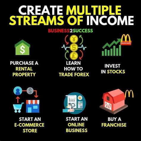 Sources of Income and Financial Success