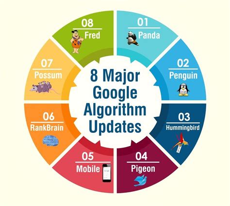 Stay Informed with Search Algorithm Updates