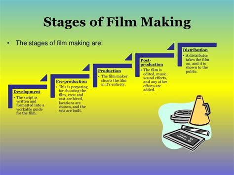 Stepping into the Film Industry