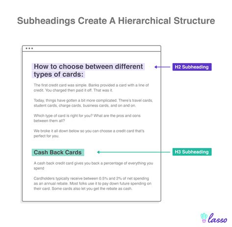Structure Your Blog with Subheadings