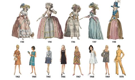 Style Evolution: Luna Ora's Fashion and Beauty
