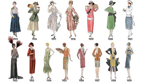 Style and Fashion Evolution