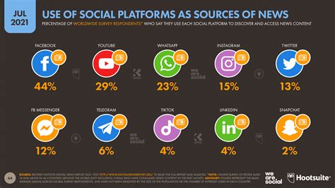 The Ascendancy of CheekyHaze on Various Social Platforms