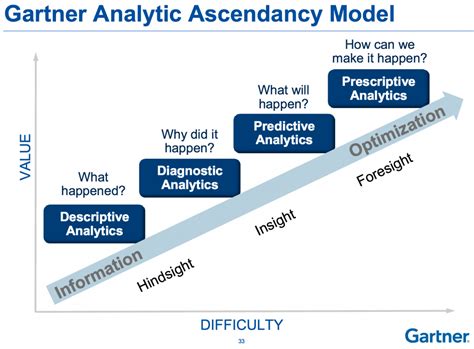 The Ascendancy of a Topmost Model