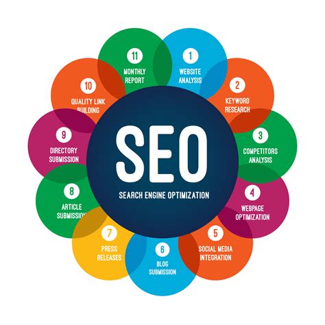 The Core Concept of Search Engine Optimization (SEO)