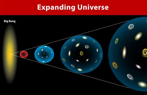 The Discovery of the Expanding Universe