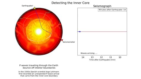 The Discovery of the Inner Core: Lehmann's Groundbreaking Hypothesis