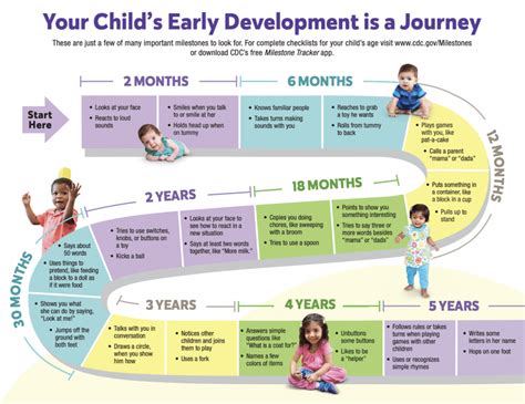 The Early Life and Childhood Journey