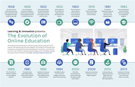 The Evolution of Learning in the Digital Era