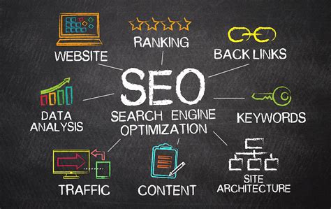 The Fundamentals of SEO: Enhancing your Website's Visibility on Search Engines
