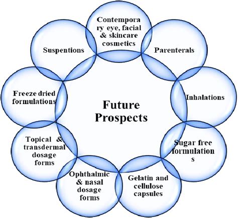 The Future Prospects of Polinaria Ahe