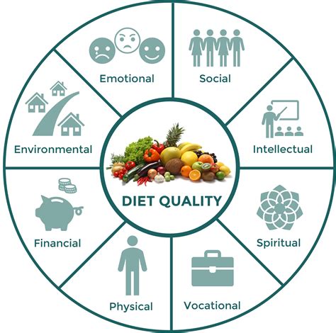 The Impact of Optimal Dietary Choices on Physical Well-being