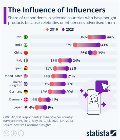 The Impact of Thelifeoflibs: How this Influencer Inspires and Influences