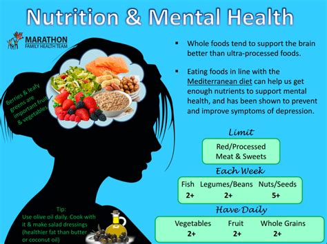 The Impact of a Well-Balanced Nutrition on Mental Wellness