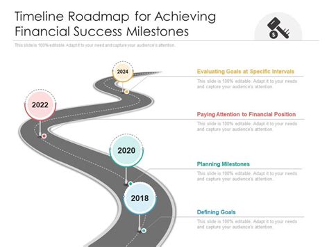 The Journey to Success: Achieving Financial Milestones