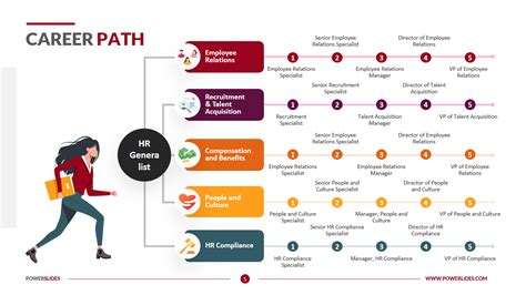 The Journey to Success: Mona Petre's Career Path