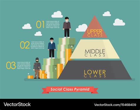 The Link Between Wealth and Social Standing