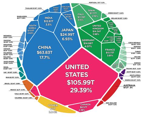 The Lucrative World: Calculating the Wealth of April Bonas