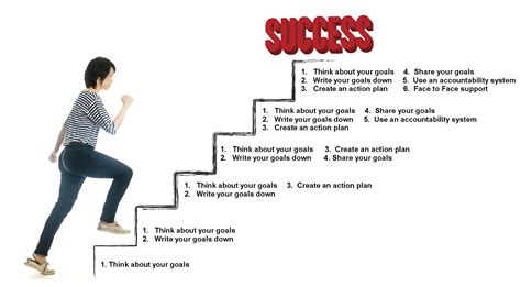 The Path to Achieving Fitness Success