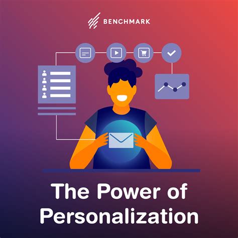 The Power of Personalization in Email Campaigns