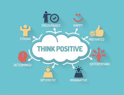 The Role of Optimistic Mindset in Achieving Triumph