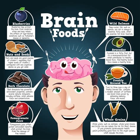 The Role of a Balanced Diet in Maximizing Brain Performance