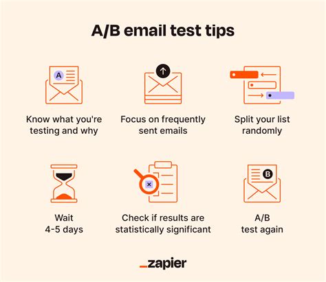 The Significance of A/B Testing in Email Marketing Strategies