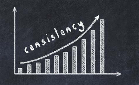 The Significance of Consistency in Digital Promotional Approaches