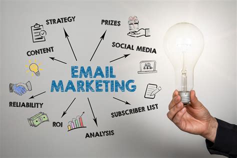 The Significance of Email Marketing in Digital Marketing Strategies