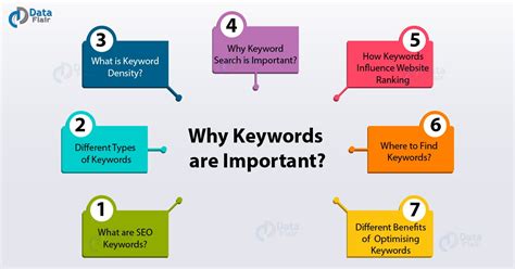 The Significance of Keywords in Enhancing Search Result Rankings