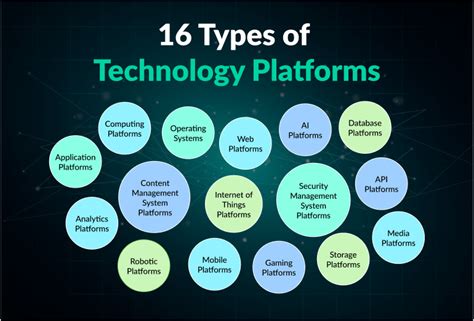 The Significance of Online Platforms in Advancing Enterprises