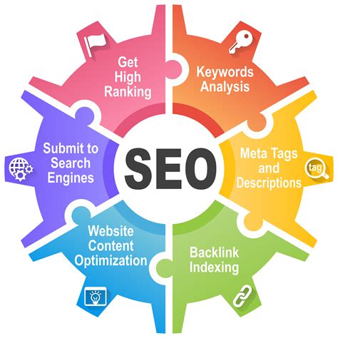 The Significance of Search Engine Optimization (SEO) for Enhancing Website Positioning