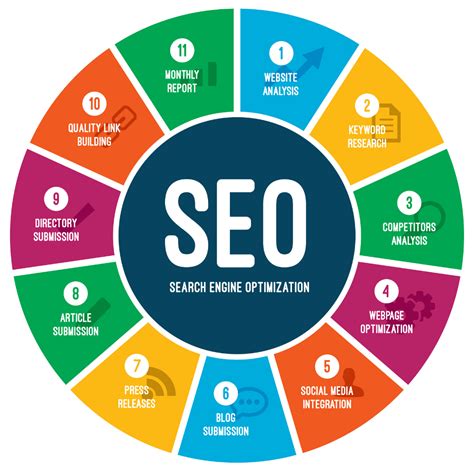 The Significance of Search Engine Optimization (SEO) for Enhancing your Website's Visibility