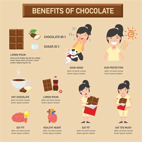 The Sweet Science: Exploring the Health Benefits of Chocolate
