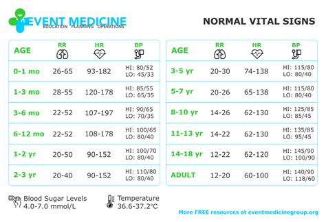 The Vital Stats: Age, Height, and Physique