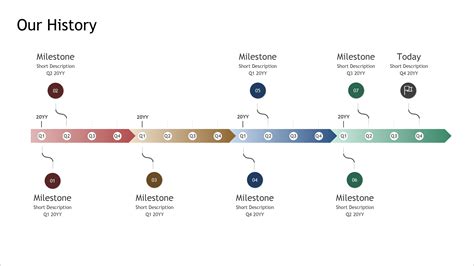 Timeline of significant events and milestones