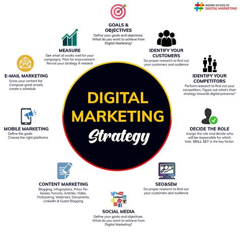 Tips for Crafting Powerful Digital Marketing Approaches
