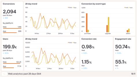 Track and Assess your Website's Performance with Analytics Tools